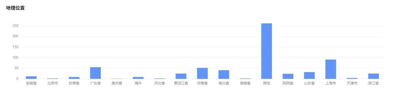直播管理系統(tǒng)