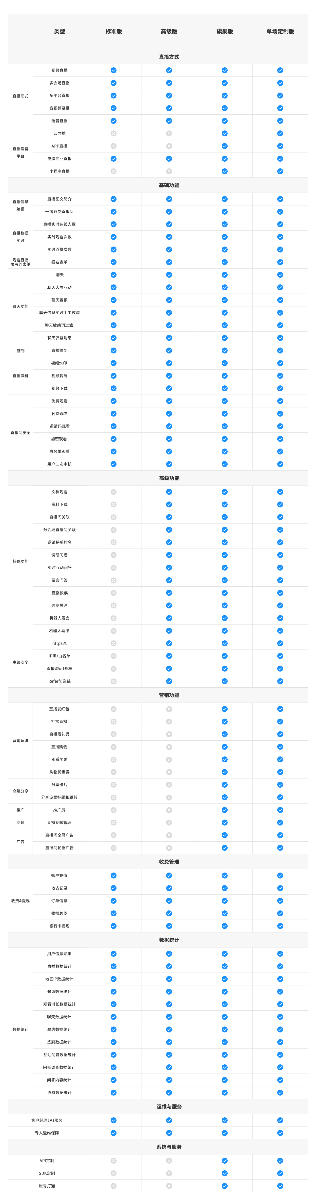 直播管理系統(tǒng)