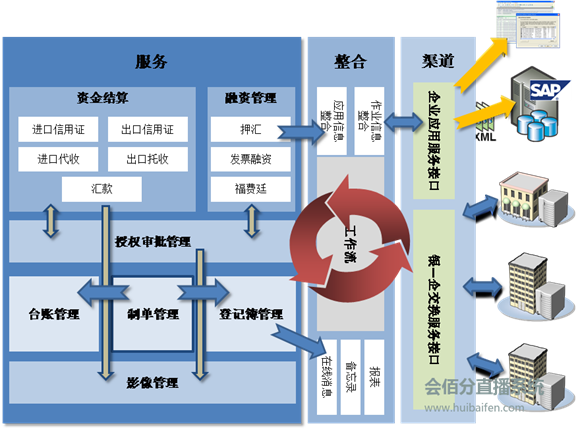 直播管理系統(tǒng)