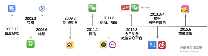 直播管理系統(tǒng)