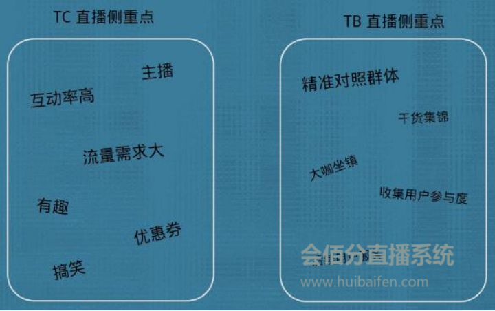 直播管理系統(tǒng)